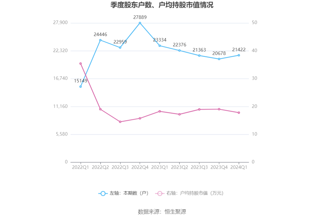 （著述开首：中国证券报·中证网）