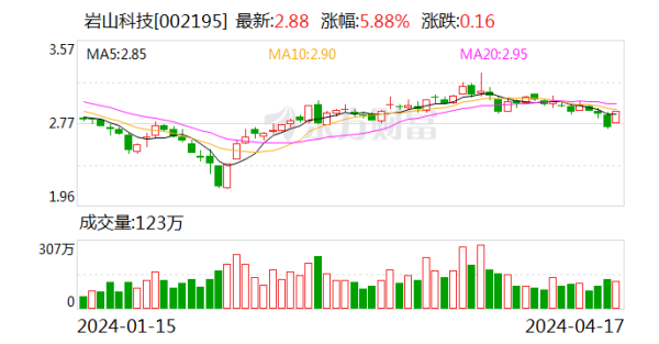 世博shibo登录入口公司毛利率为53.66%-关于＂世博体育软件下载＂(官方)APP正式版v69.59.99