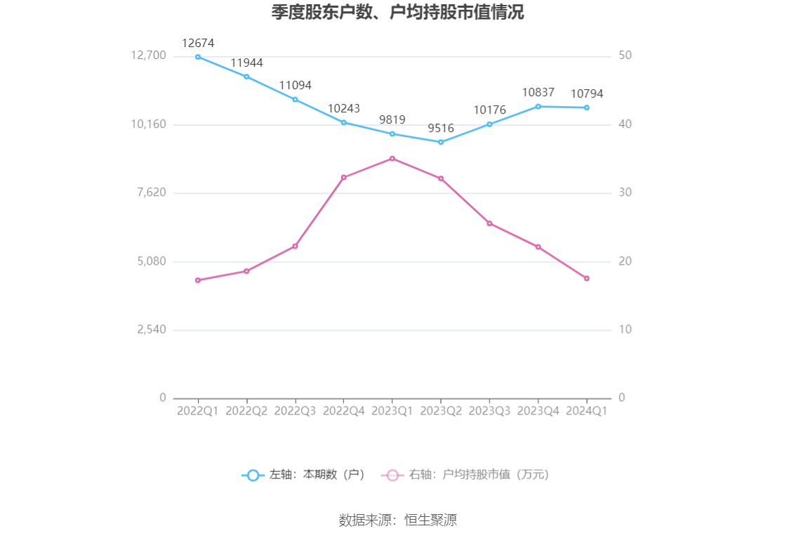 （著述起头：中国证券报·中证网）