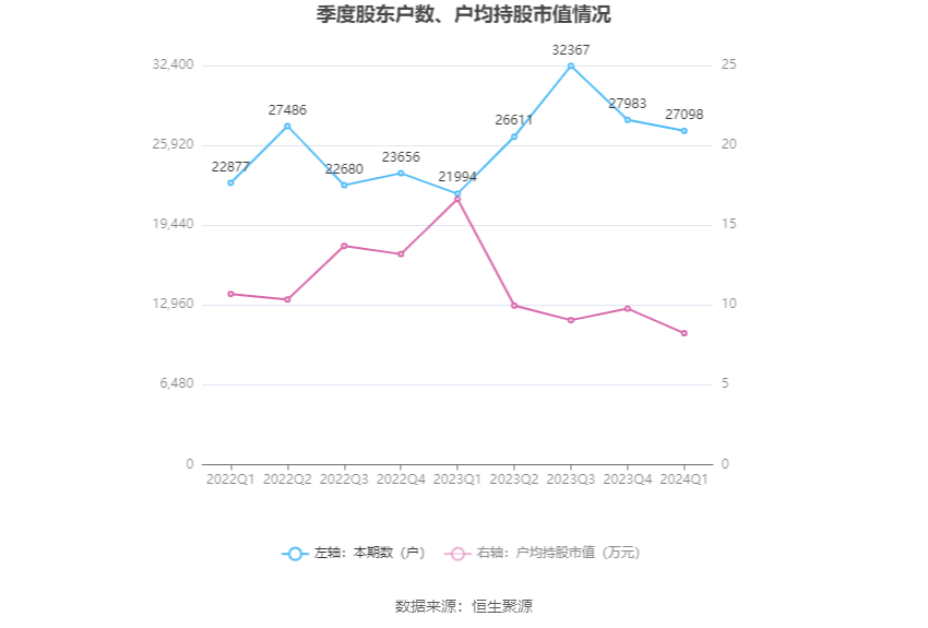 （著作开端：中国证券报·中证网）