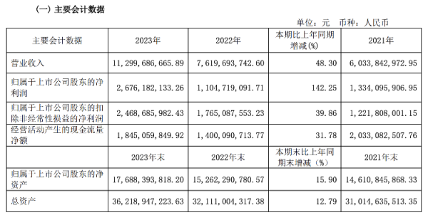 欧洲杯体育创下历史新高；入口额为654.8亿元-关于＂世博体育软件下载＂(官方)APP正式版v69.59.99