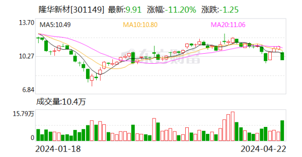 世博shibo登录入口公司管待金恒宇投资等多家机构调研-关于＂世博体育软件下载＂(官方)APP正式版v69.59.99